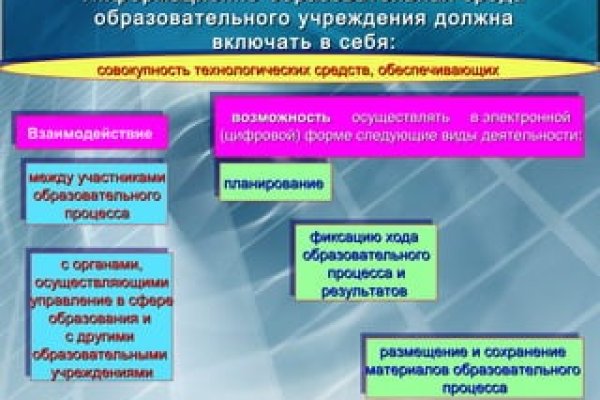 Кракен наркоплощадка