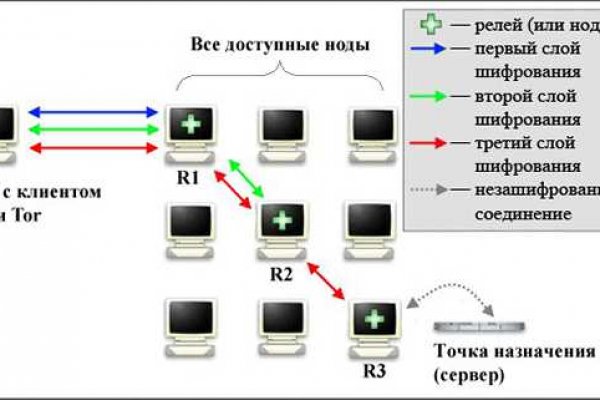 Кракен ссылки тор рабочая