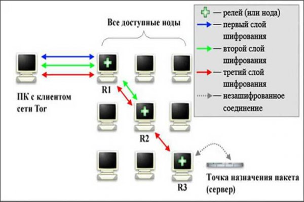 Кракен сайт kr2web in официальный ссылка