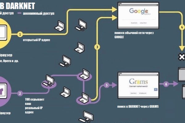 Kraken darknet to run